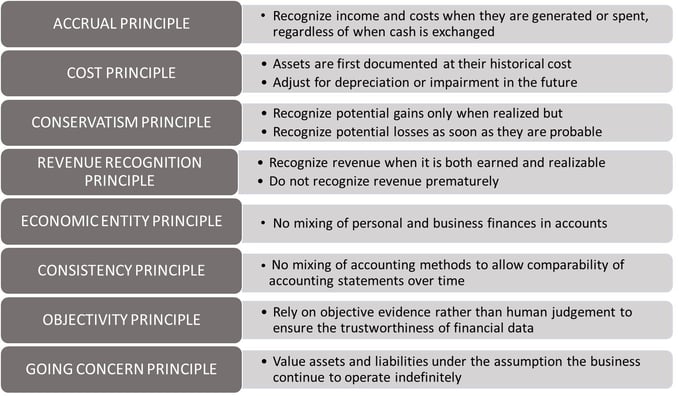 ACCOUNTING PRINCIPLES-2