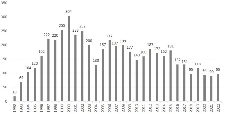 Corporate Prosecutions