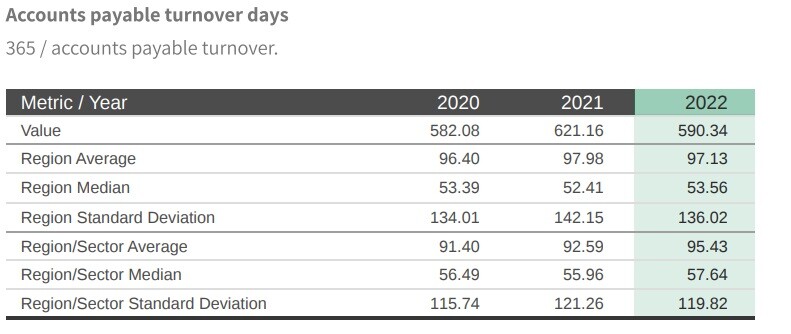 PDD ACCOUNTS PAYABLE DAYS